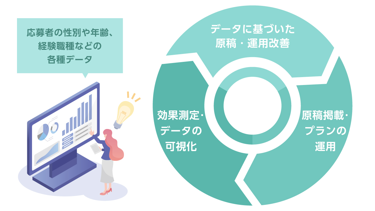 データドリブンROI分析の実践戦術
