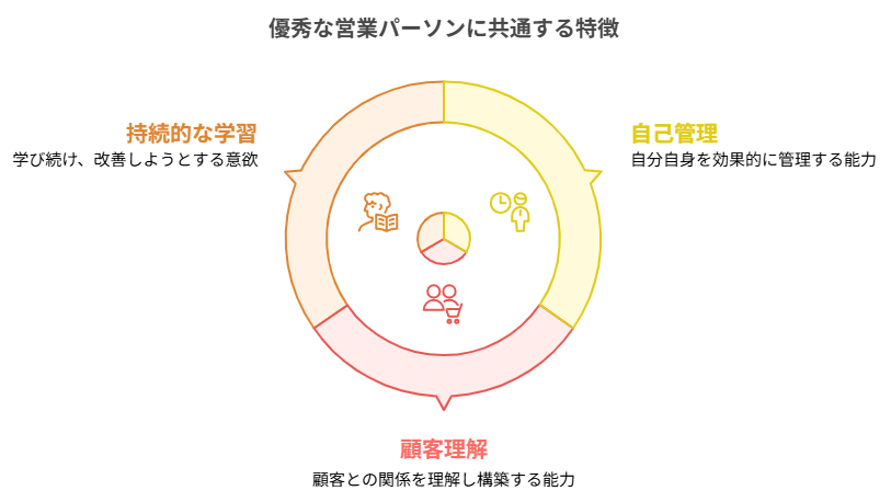 新人向けに求められる顧客理解とコミュニケーション力の役割