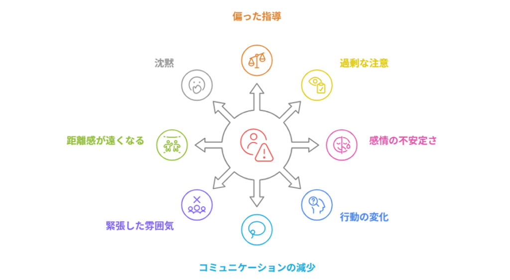 ハラスメントの兆候とサイン